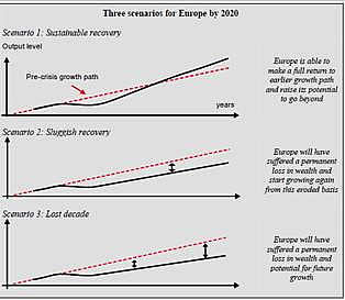 Read the brochure Europe 2020 strategy: for smart, susutainable and inclusive growth